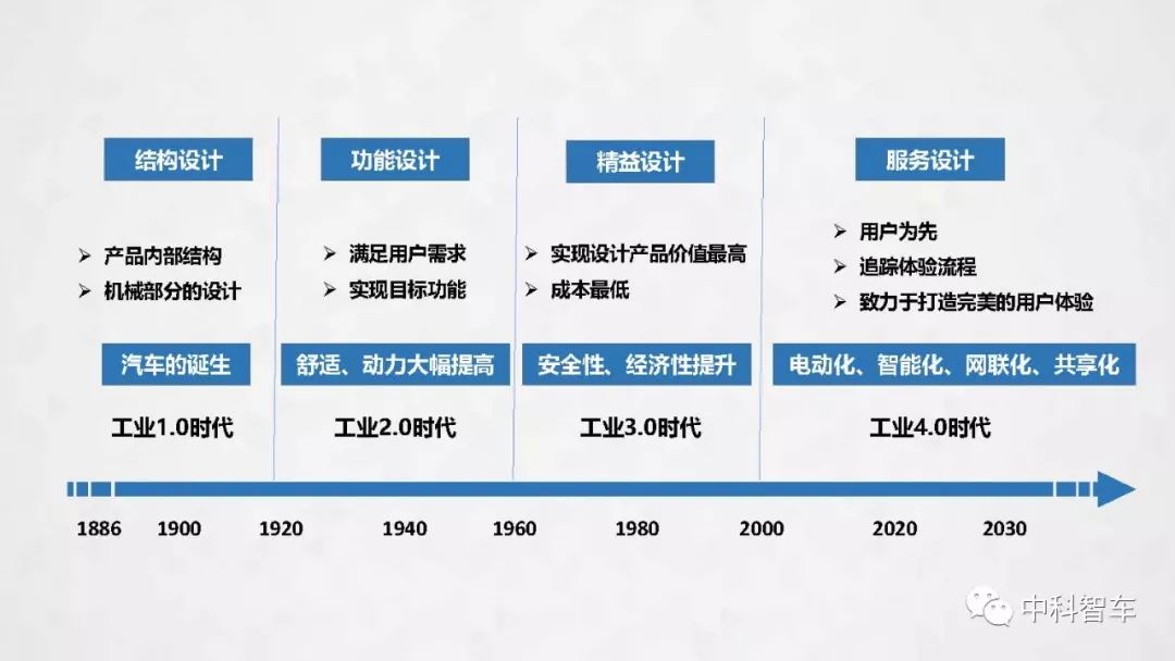 【PPT】2019中国自动驾驶产业发展研究报告