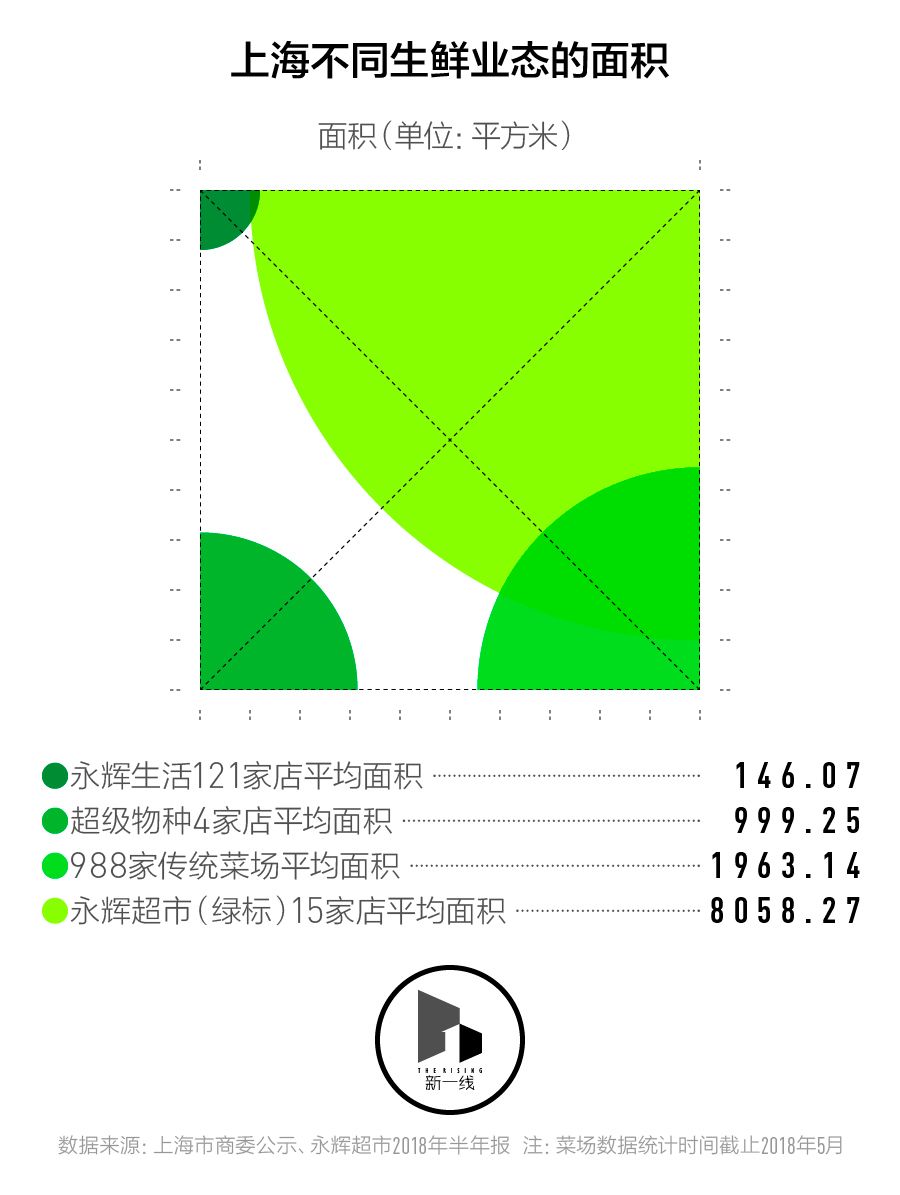 【数据分析：新生鲜围城，菜场还能存活多久？】