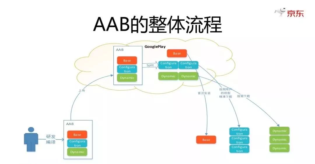 都已经禁止调用私有API了，你还不重视Android P怎么行