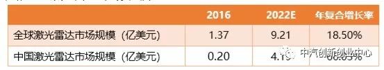 【自动驾驶】《2018自动驾驶行业研究报告》