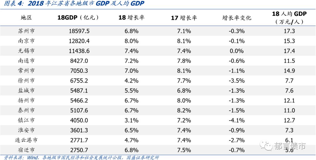 江苏省176个城投平台详尽数据挖掘（2019版）