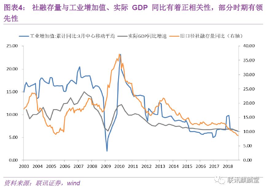 万字深度金融数据分析手册：如何统计、分析数据并判断金融资产价格的走势