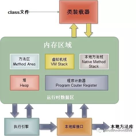 一份用心整理的很详细和全面的某度Android面试总结