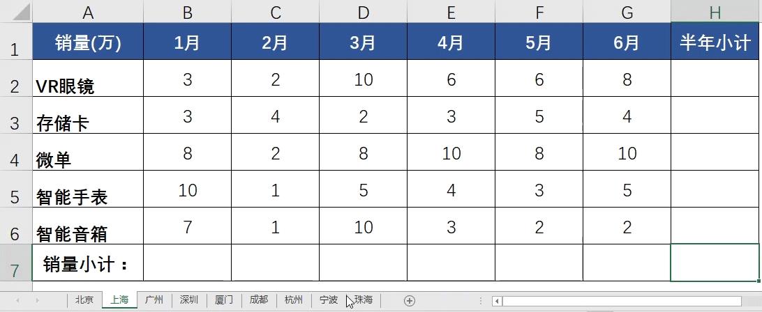 干货 | 做同一个数据分析，你为什么比别人多花了100倍的时间？