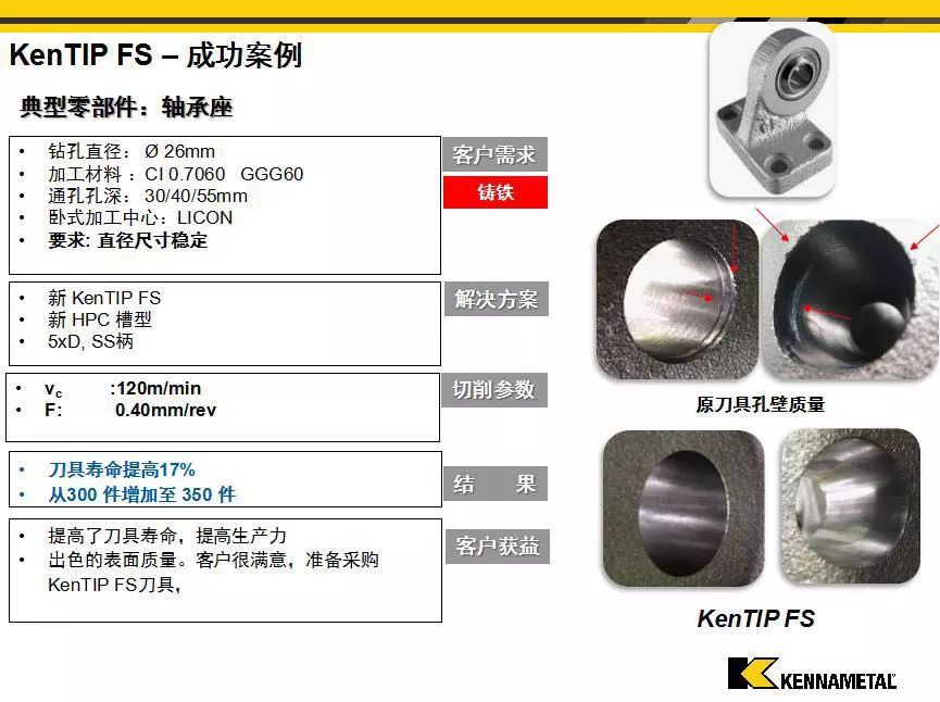 整体硬质合金钻头与模块化钻头的优势能合二为一吗？