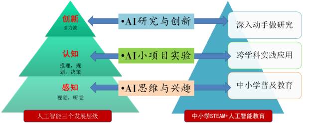 【高中生玩转深度学习】人大附中高中生学Python一年，获数据挖掘全国竞赛一等奖