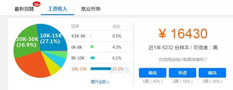 低调的C语言，获得了2019最佳编程语言