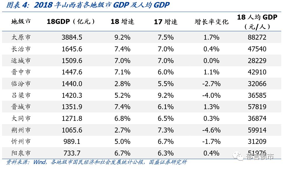 深度 | 山西省18个城投平台详尽数据挖掘——走遍中国之二十一