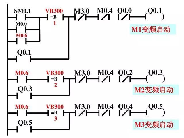 PLC经典编程实例——双恒压无塔供水