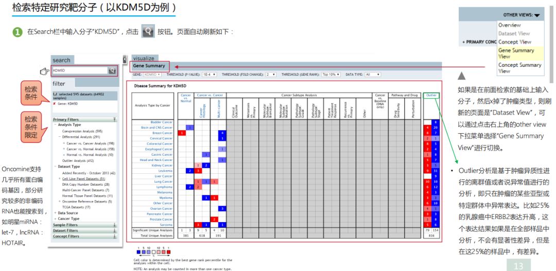 学好Oncomine，触摸肿瘤数据挖掘