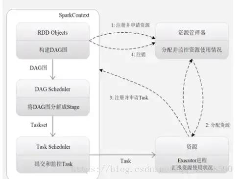 让spark榨干你的资源，数据分析从单机到集群