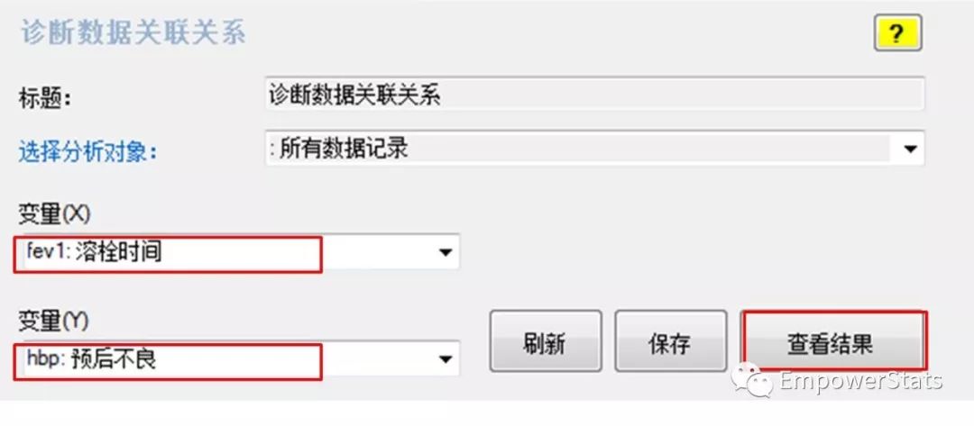 阴性结果怎么办？基于R语言的可视化数据分析