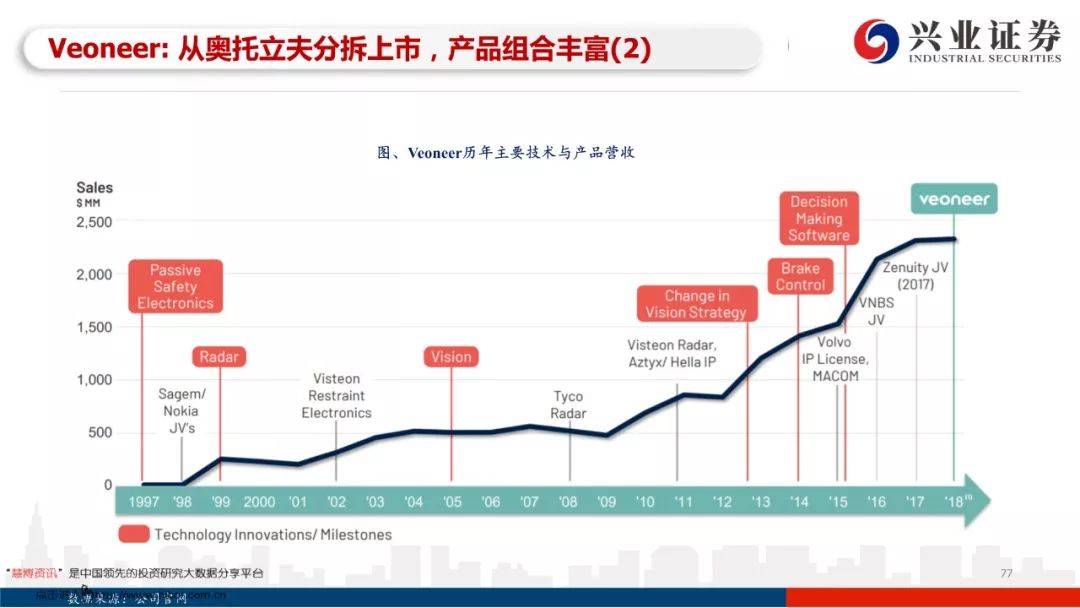 97页PPT，读懂自动驾驶全产业链发展！