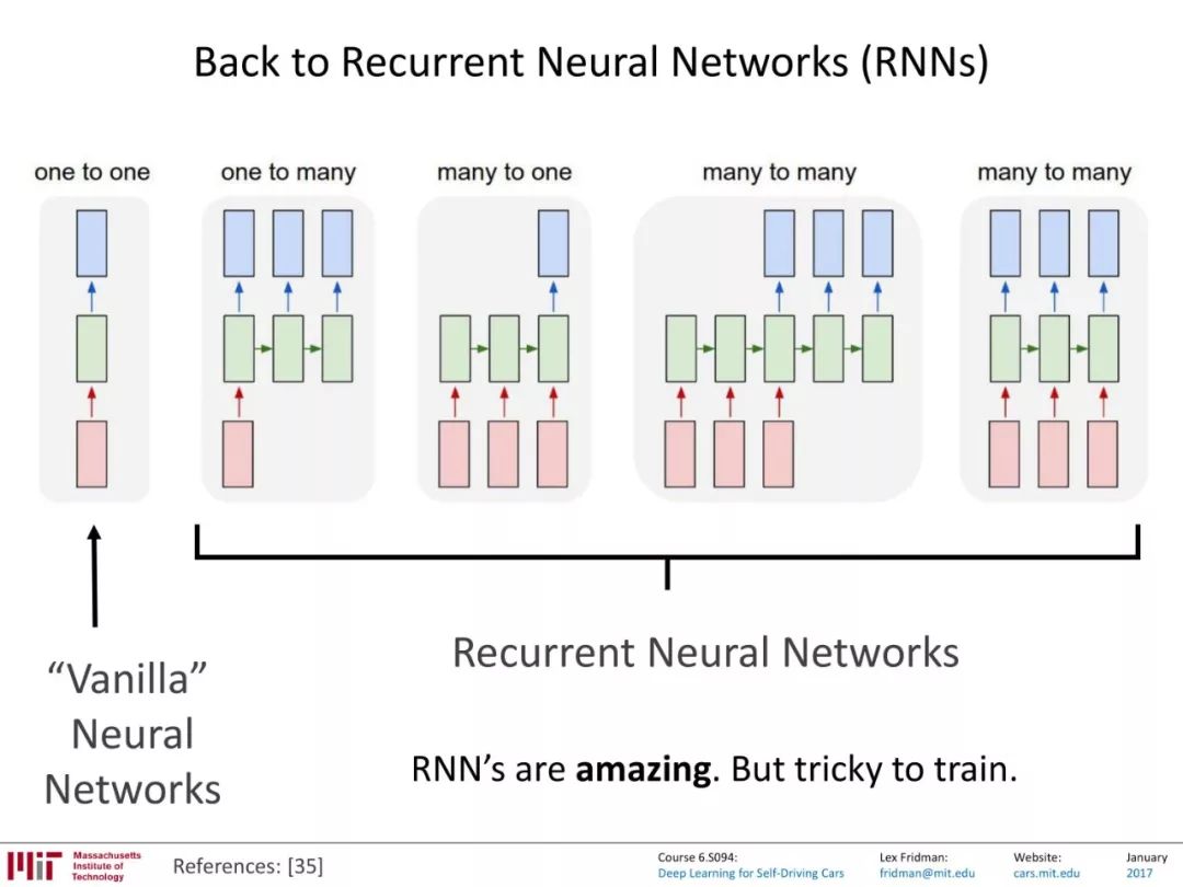 MIT-循环神经网络(RNN)在自动驾驶的应用