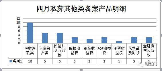 【数据分析】私募其他类备案数据背后的私募变局