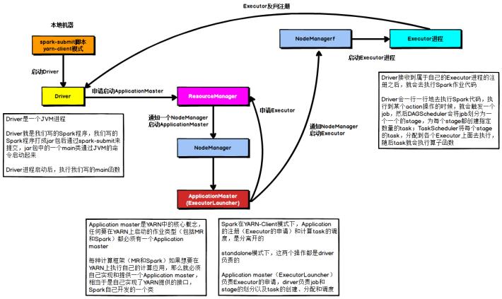 20个高频Spark热门技术点，你学废了吗?