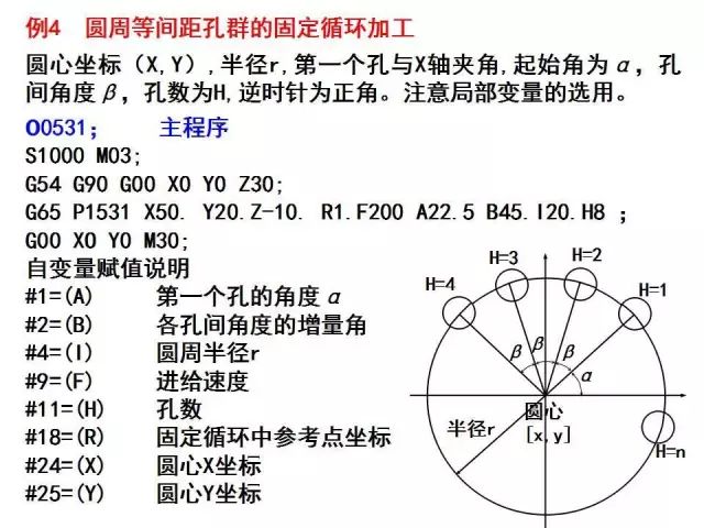 FANUC数控宏程序编程讲解，学数控的有福了！