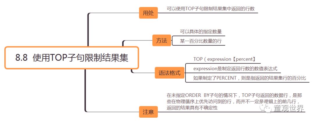 《网站数据分析》8.8 使用TOP子句限制结果集