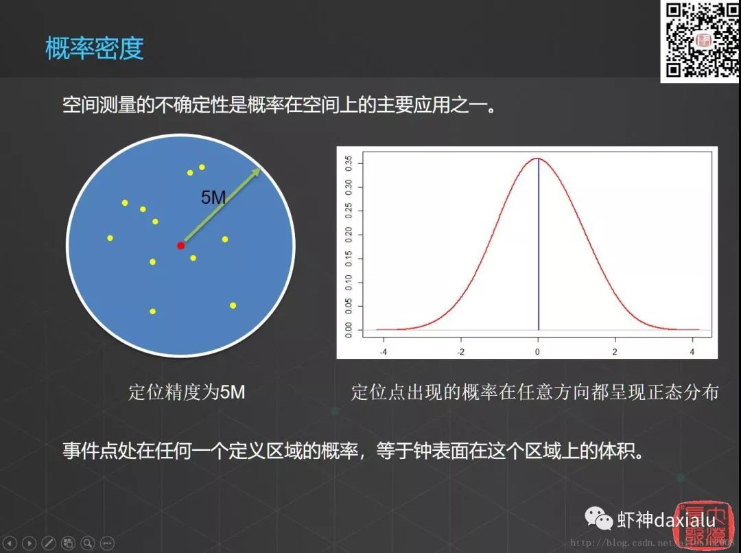 空间数据挖掘与空间大数据的探索与思考（三）