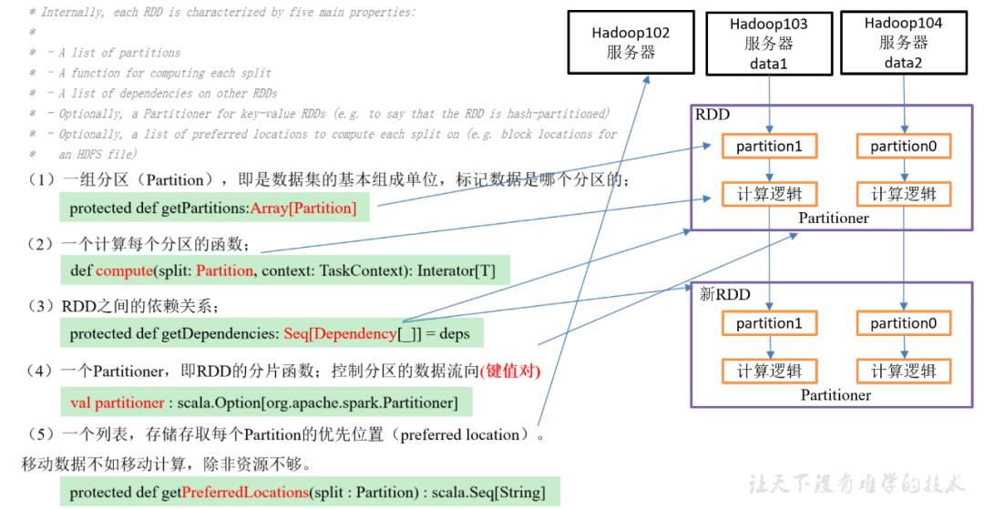 一网打尽Spark高频面试题