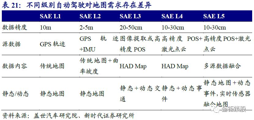 自动驾驶报告——"智能"与"网联"融合发展成行业大势