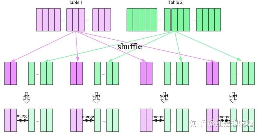 超全Spark性能优化总结