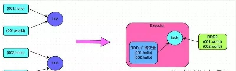 万字宝典 |《 Spark性能优化全书》推荐收藏！