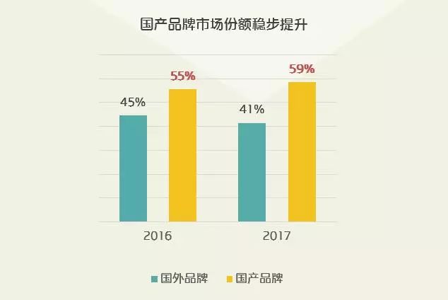 贸易数据分析、消费升级板块受益及指数技术分析