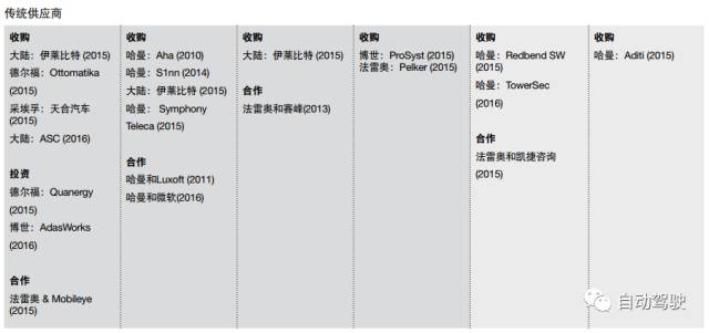 自动驾驶汽车：机遇、 风险和动荡并存