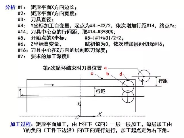 FANUC数控宏程序编程讲解，学数控的有福了！