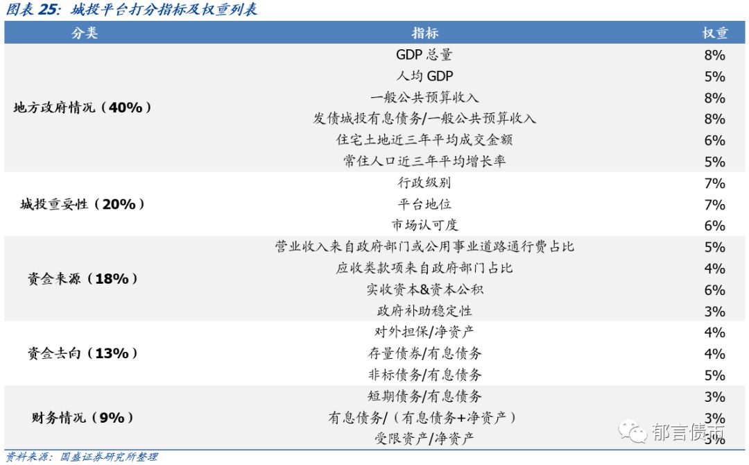 广东省63个城投平台详尽数据挖掘——走遍中国之二十