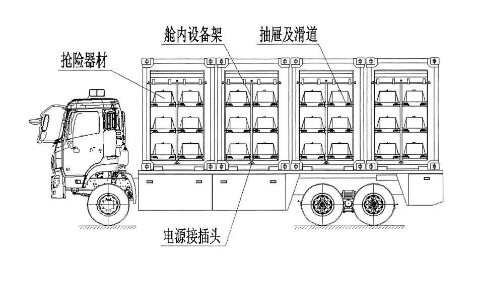 号外！新型模块化抢险救援装备车！