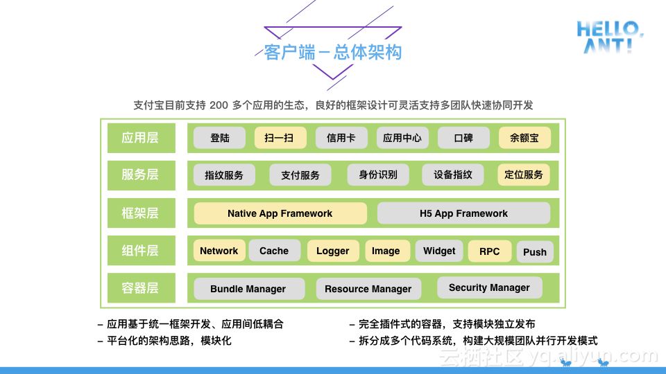 模块化与解耦式开发在蚂蚁金服 mPaaS 深度实践探讨