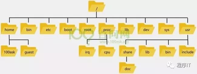 linux命令入门教程