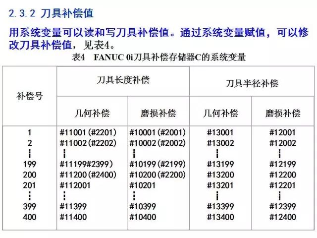 FANUC数控宏程序编程讲解，学数控的有福了！