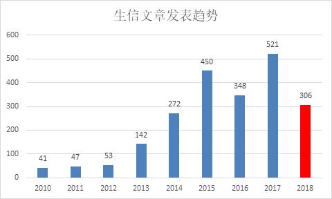 3~5分生信数据挖掘文章也能灌水吗？