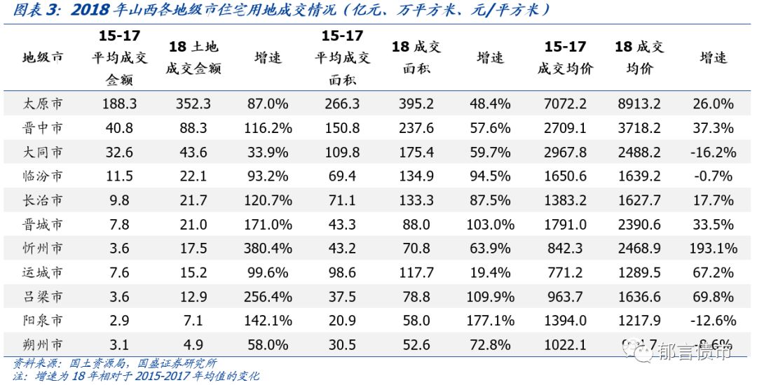 深度 | 山西省18个城投平台详尽数据挖掘——走遍中国之二十一