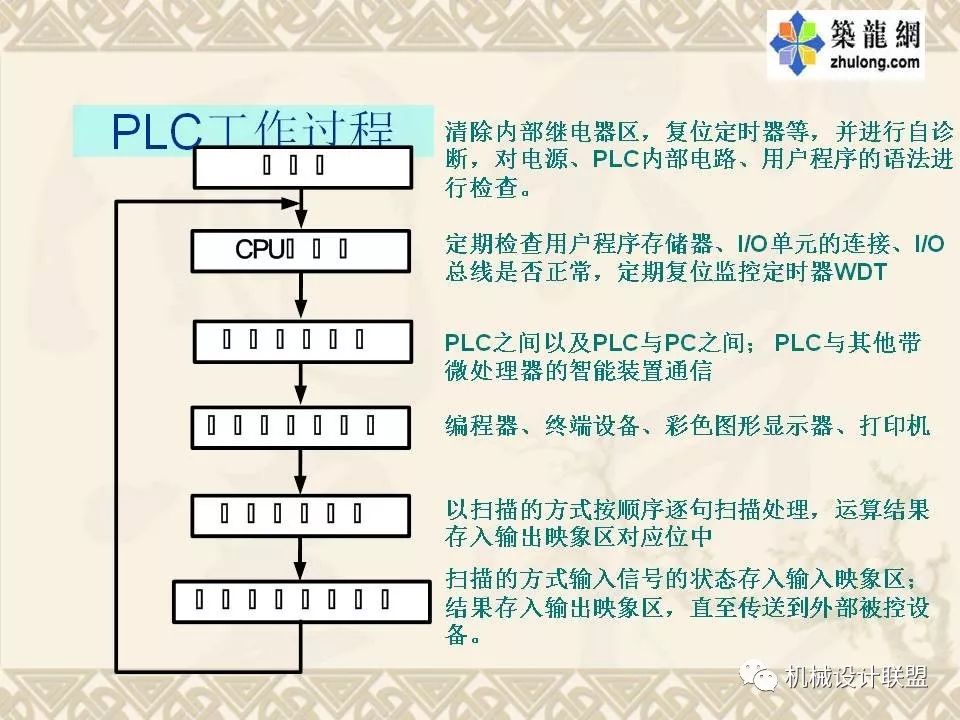 PLC可编程序控制器及应用