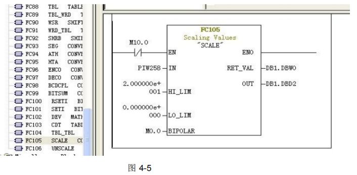 西门子PLC模拟量编程实例讲解