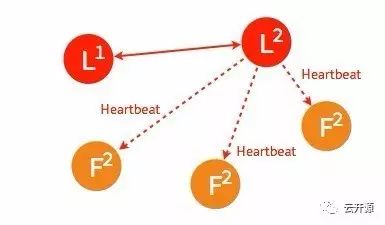 Raft 共识算法