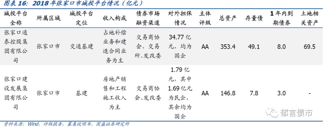 河北省27个城投平台详尽数据挖掘——走遍中国之二十三