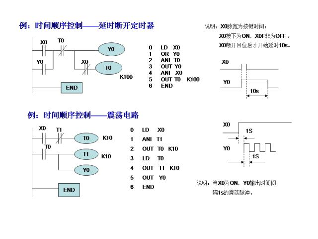 24个PLC编程入门级案例分享，三菱篇！