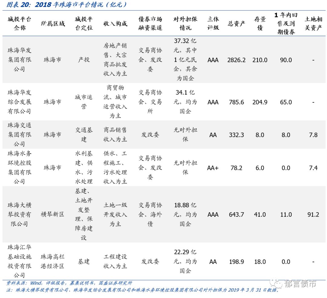 广东省63个城投平台详尽数据挖掘——走遍中国之二十