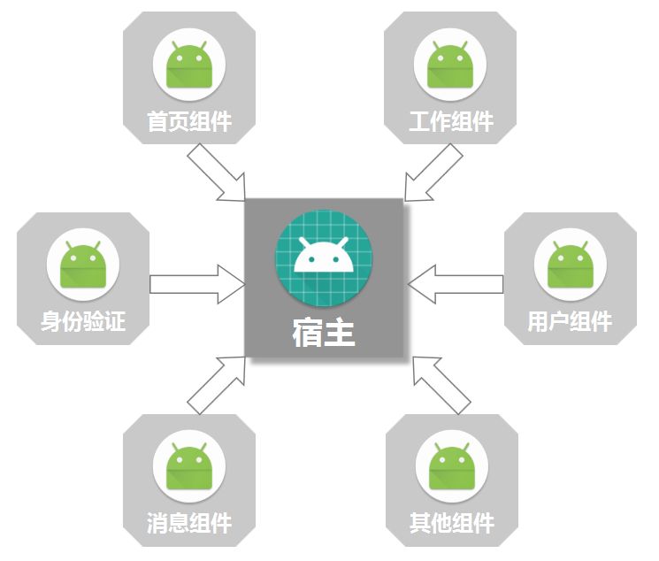 基于MVVM架构，结合阿里ARouter打造的一套Android-Databinding组件化开发方案