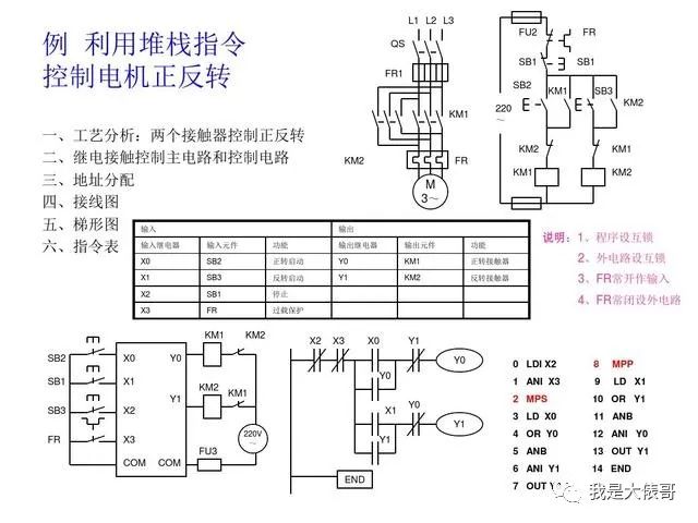 30个PLC编程实例，助你快速入门