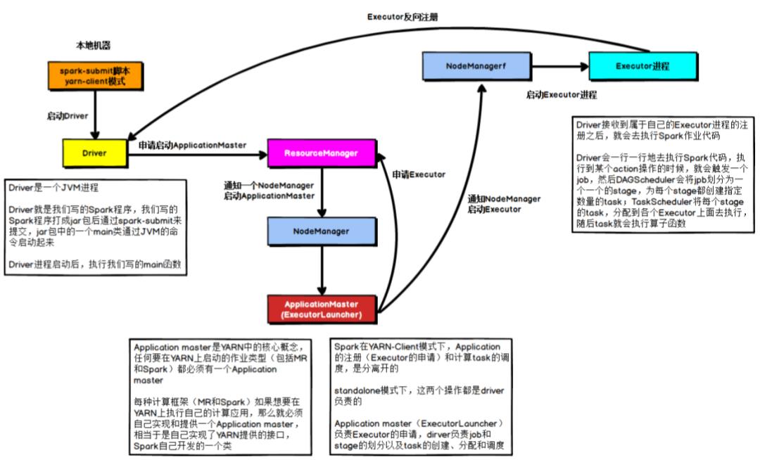 Spark内核解析