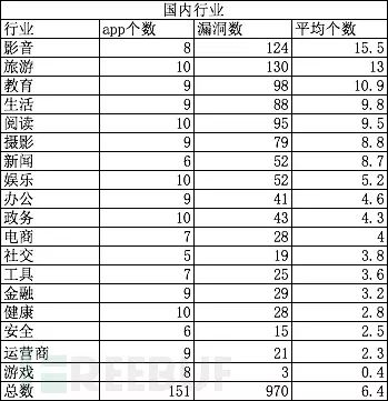 阿里聚安全Android应用漏洞扫描器解析：本地拒绝服务检测详解