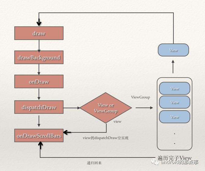 互联网大型公司（阿里腾讯百度等）android面试题目(有答案)