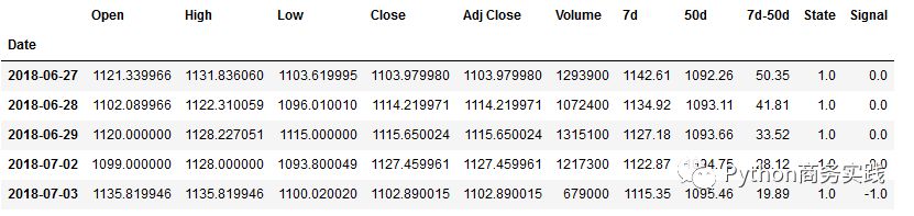 Python和股市数据分析（二）