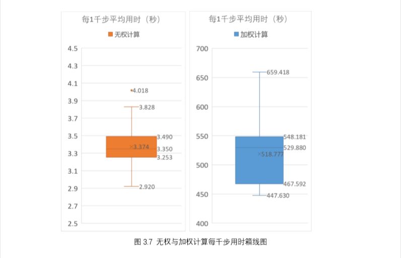 数据挖掘&人工智能10月班招生中！两大人工智能热门项目，提升背景正当时！